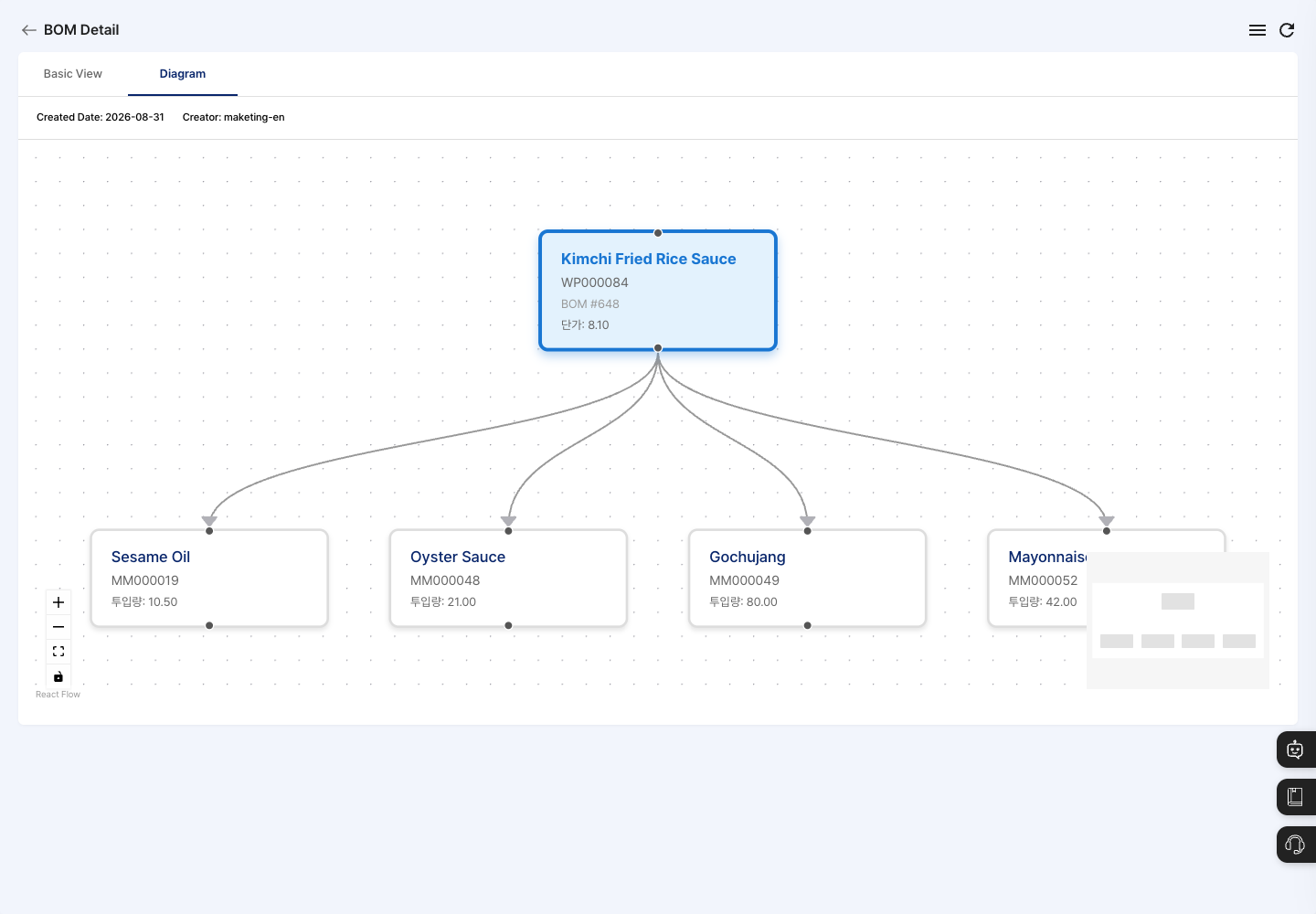 BOM diagram showing the relationships between the base item and input materials