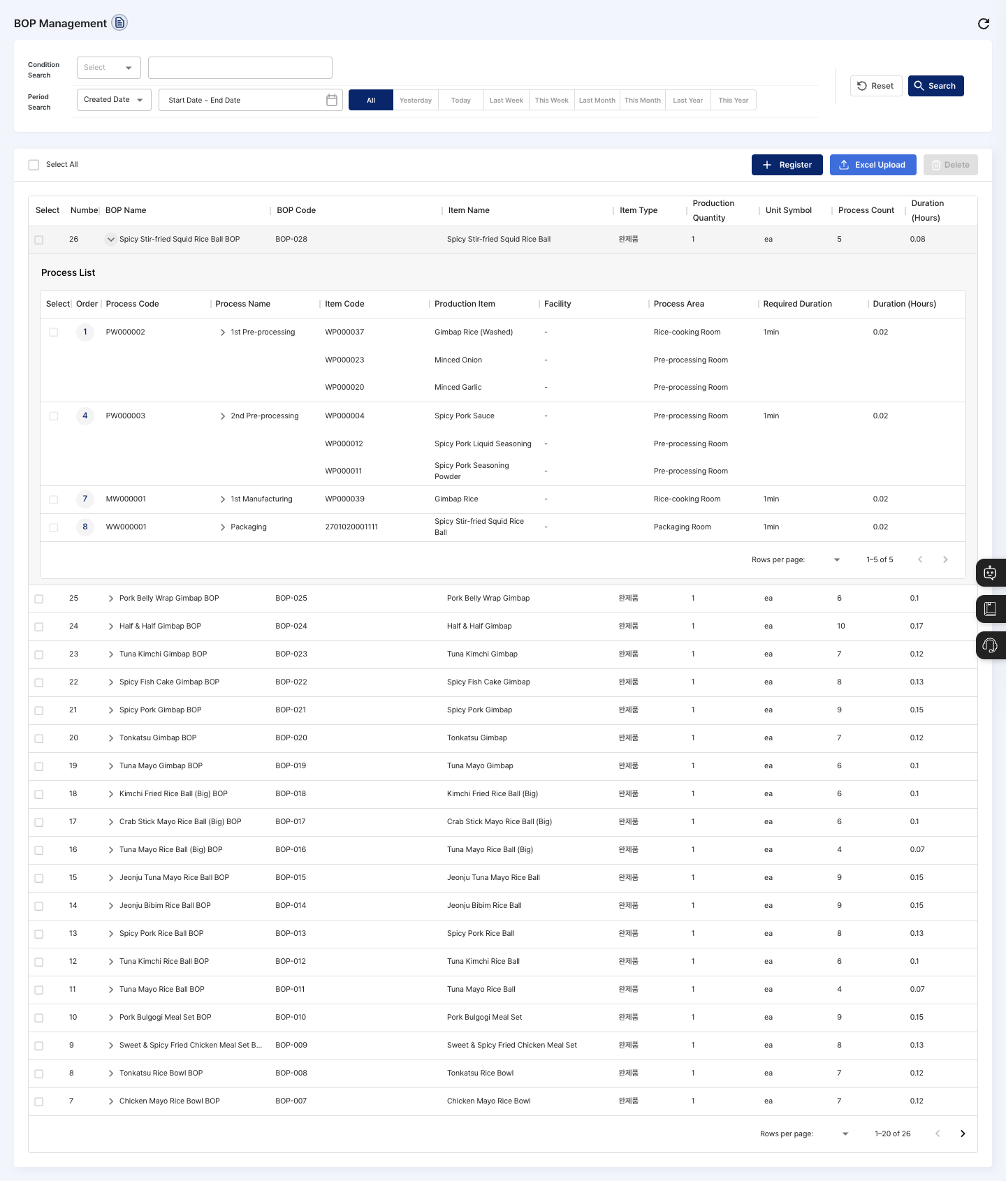 Ordered child processes and production items expanded below a BOP