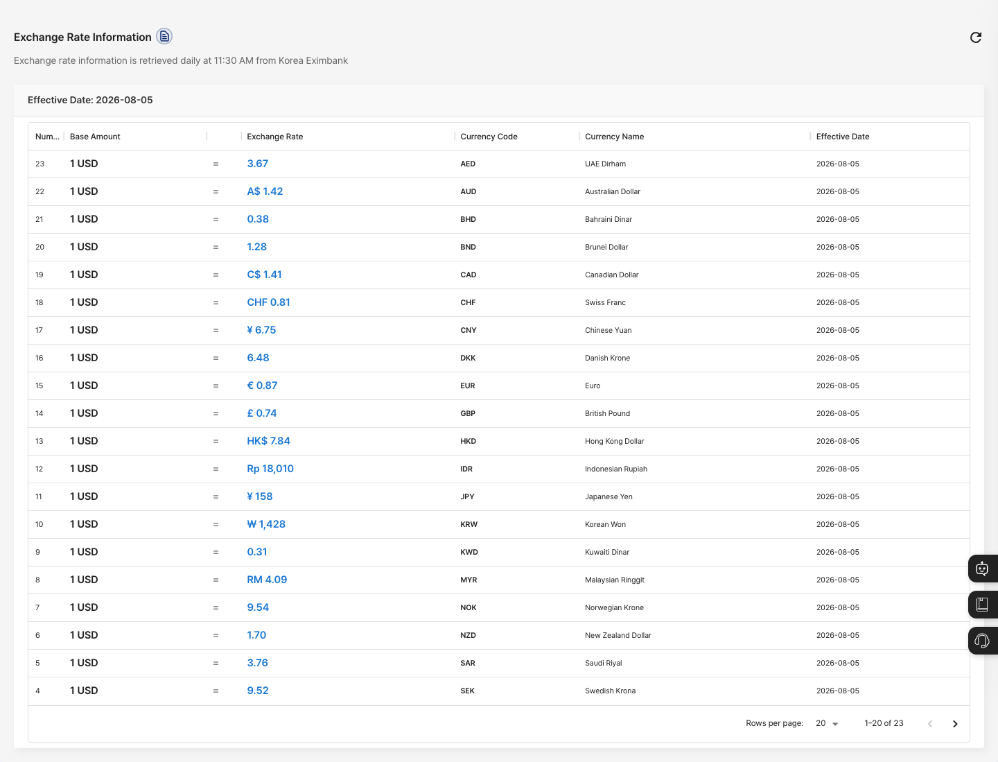 List screen