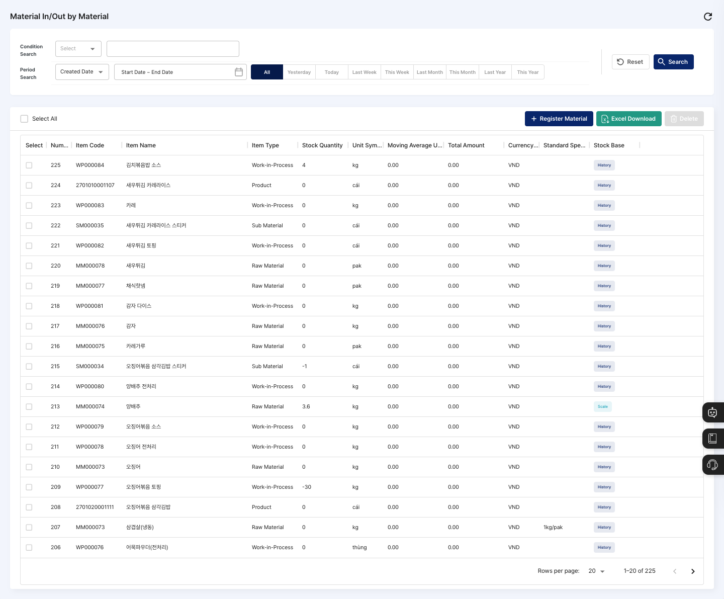 List screen