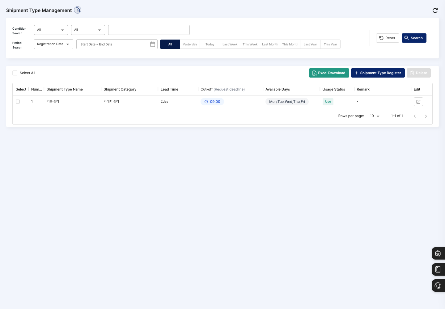 List screen