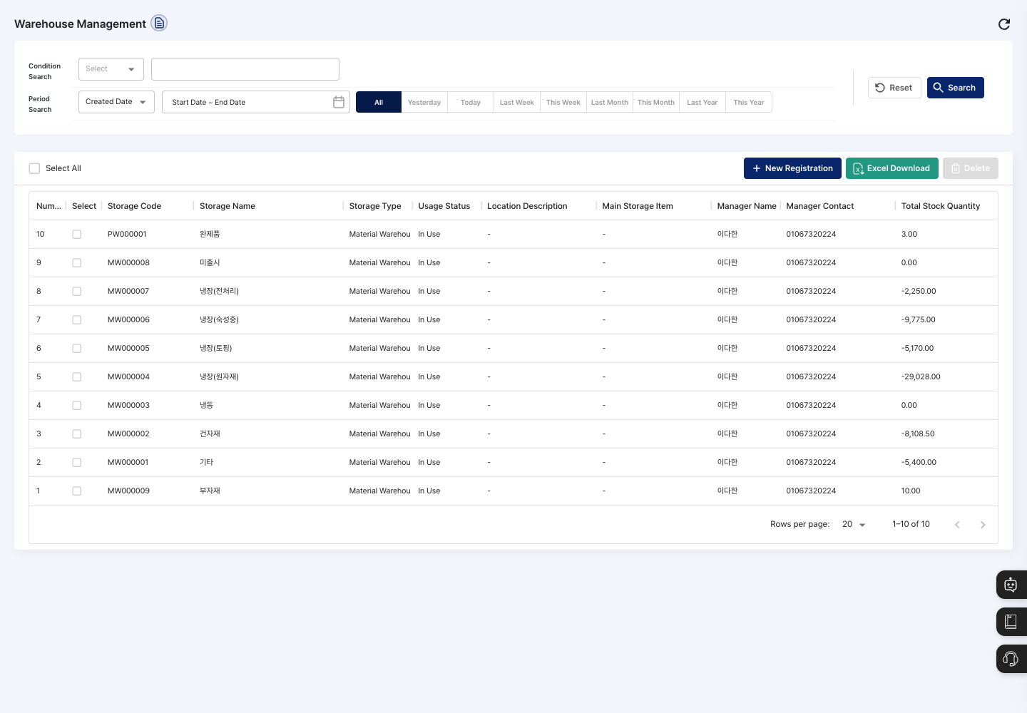 List screen
